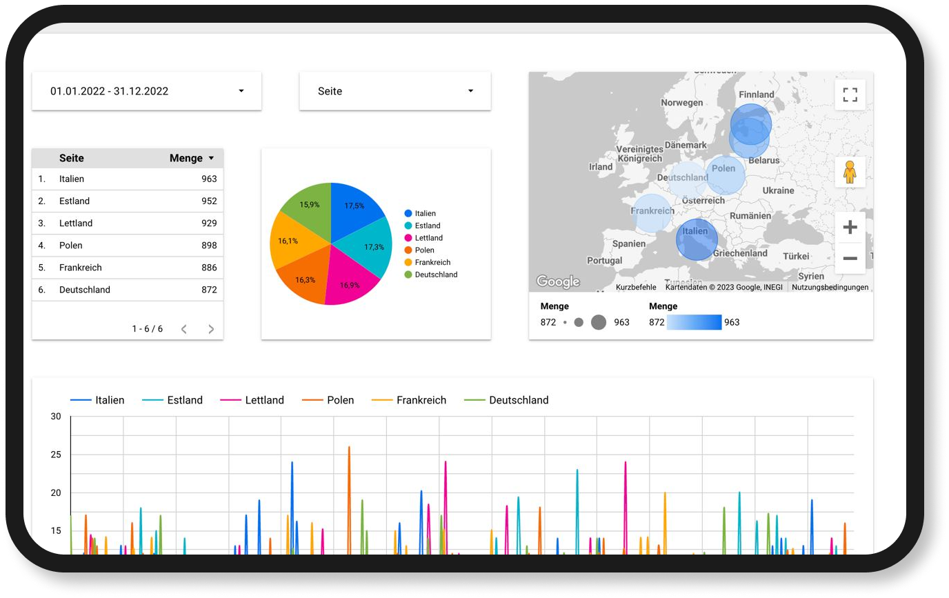управленческий учет, таблицы для учета, гугл таблицы, учет для компании