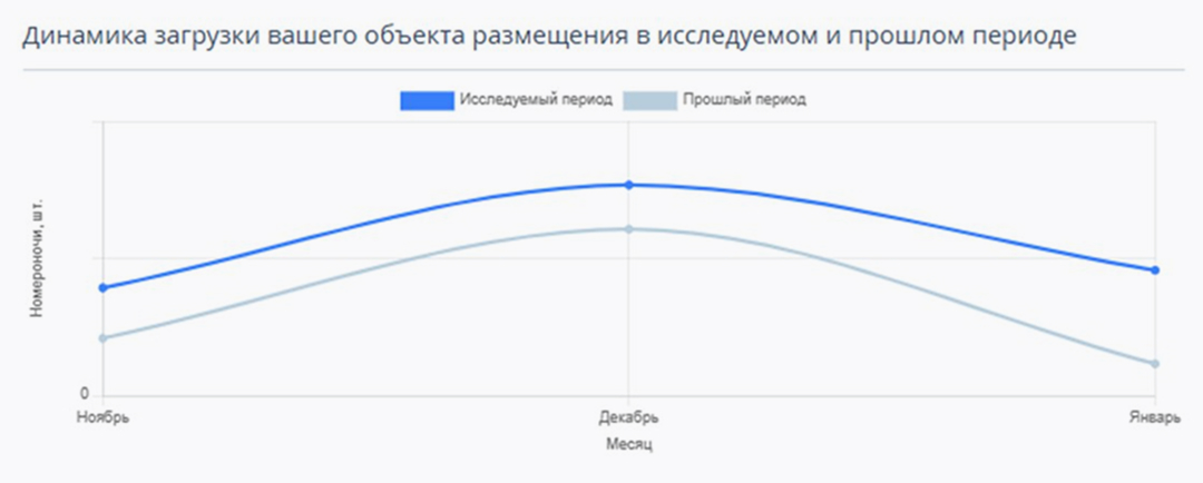 Вызовы индустрии