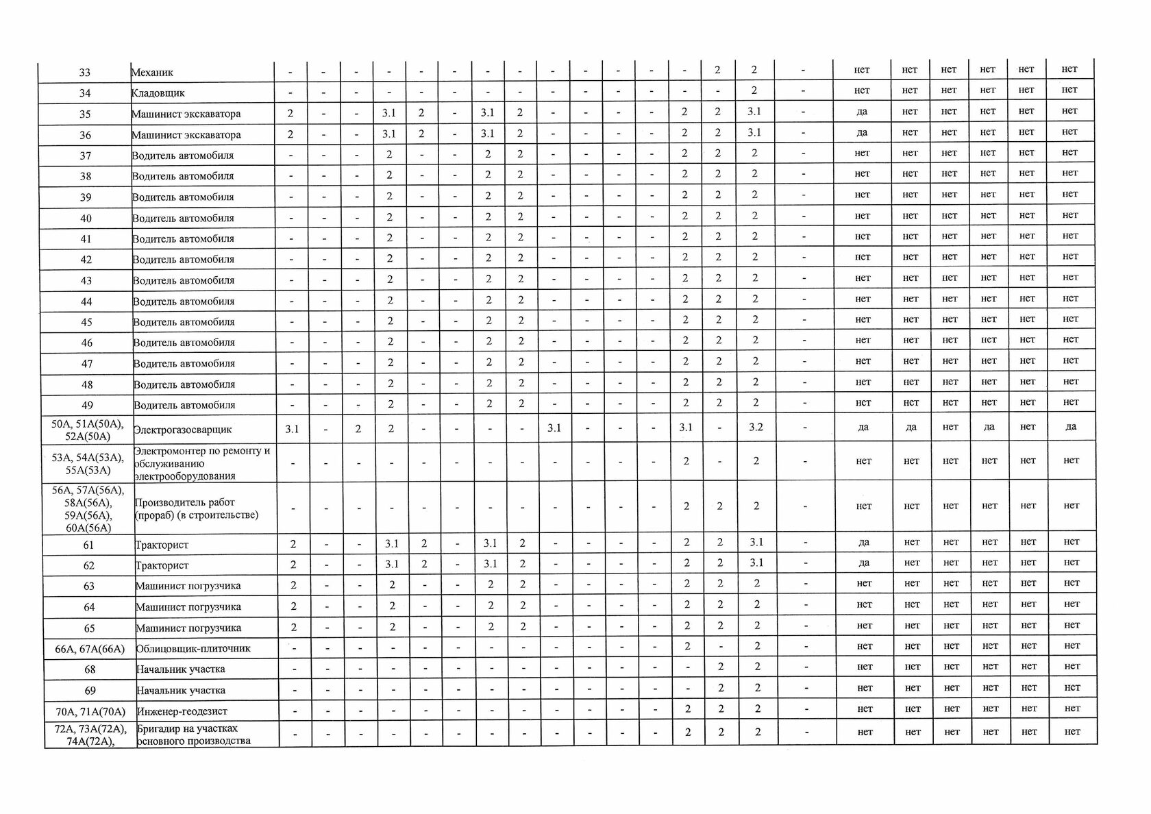 Крупные строительные компании в Воронежской, Курской, Липецкой ...