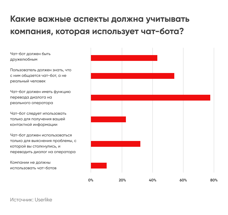 Как получить инвайт на foundation