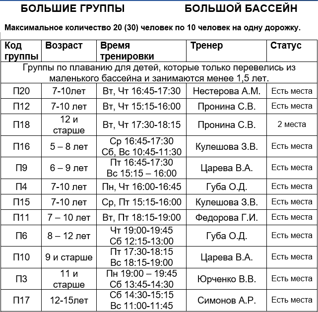 Расписание балашиха. Алсена Балашиха бассейн. Алсена фитнес Балашиха бассейн. Алсена фитнес Балашиха расписание. Физика фитнес клуб Балашиха расписание для детей плавание.