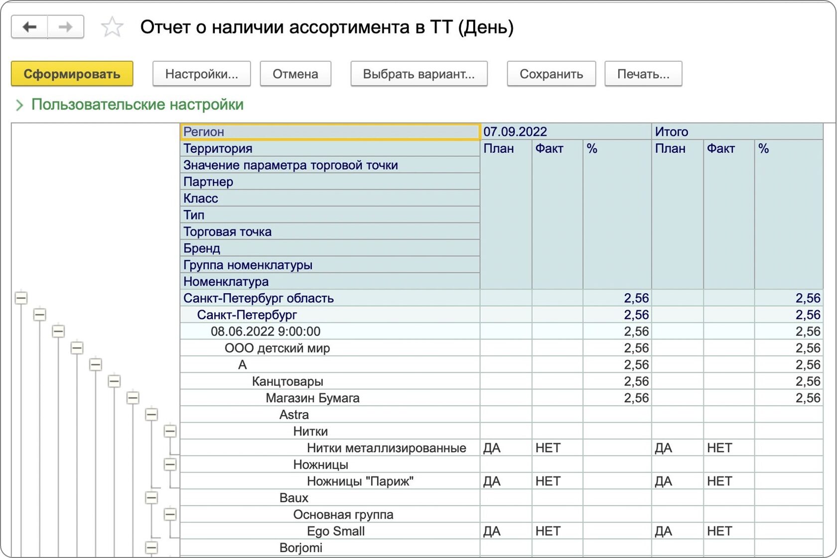 Как контролировать KPI торговых представителей?