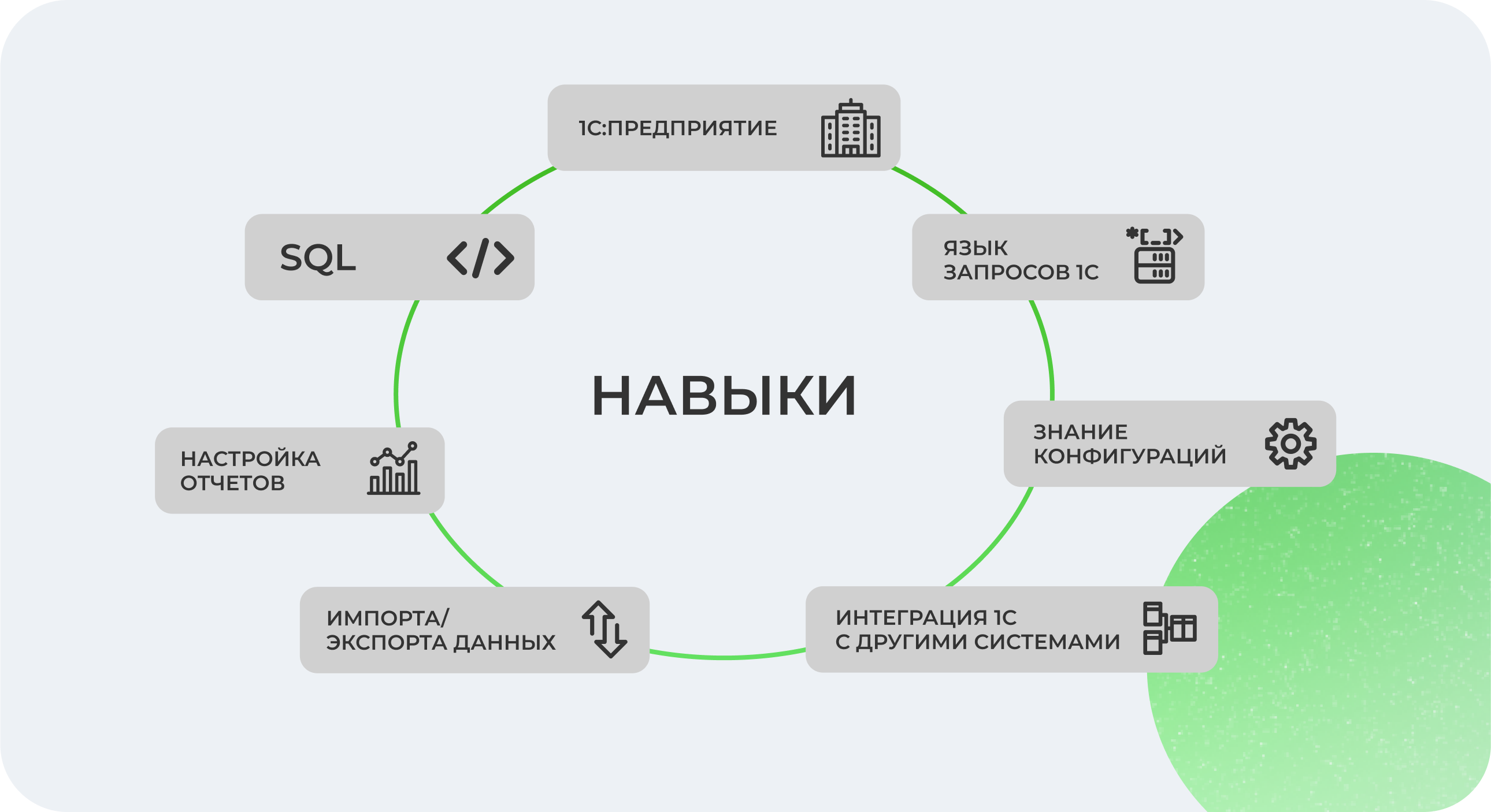 Кто такой 1С-программист: чем занимается и как им стать