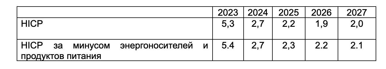 рост цен на продукты в Португалии