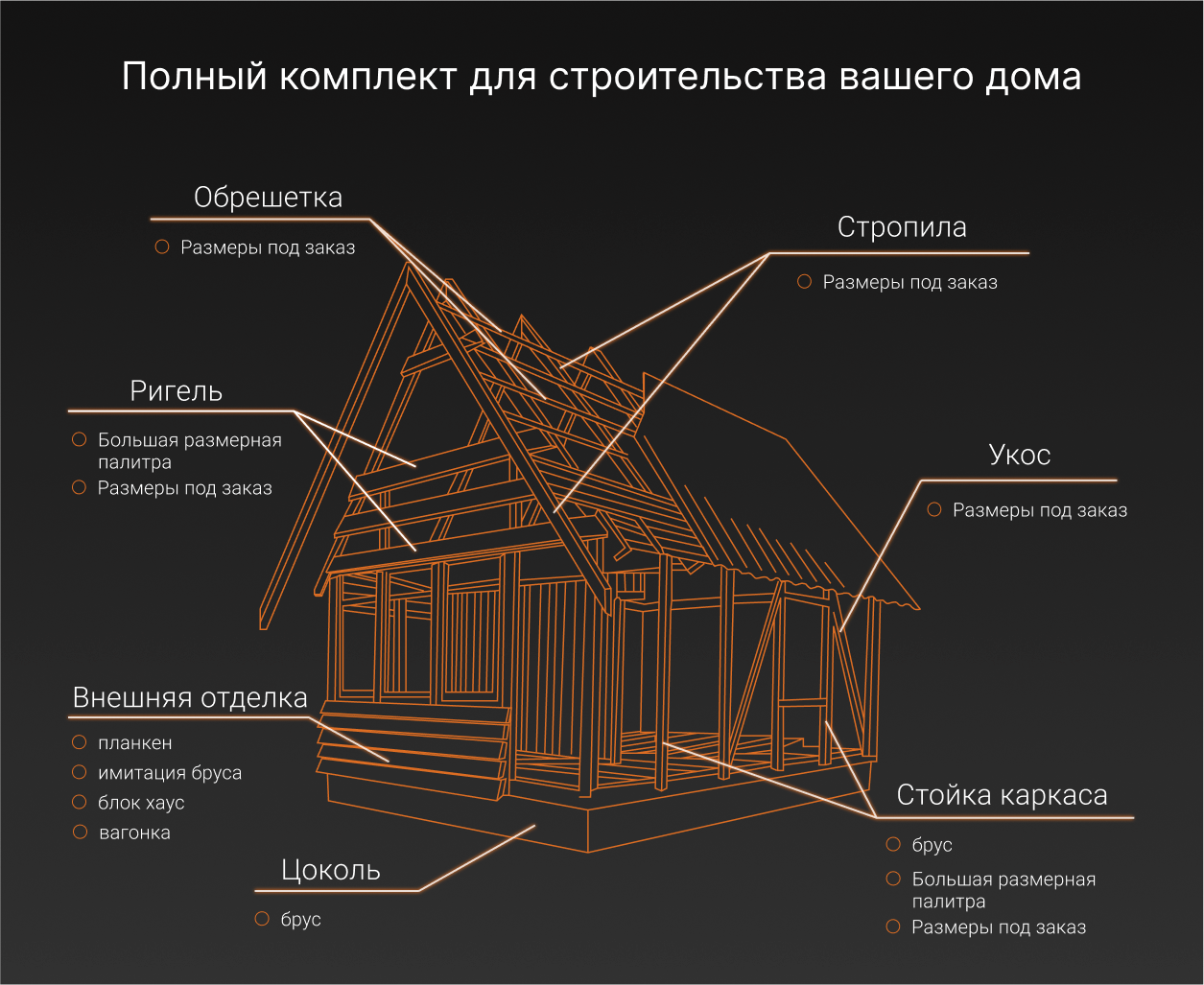 Les-baza пиломатериалы с доставкой оптом и на заказ