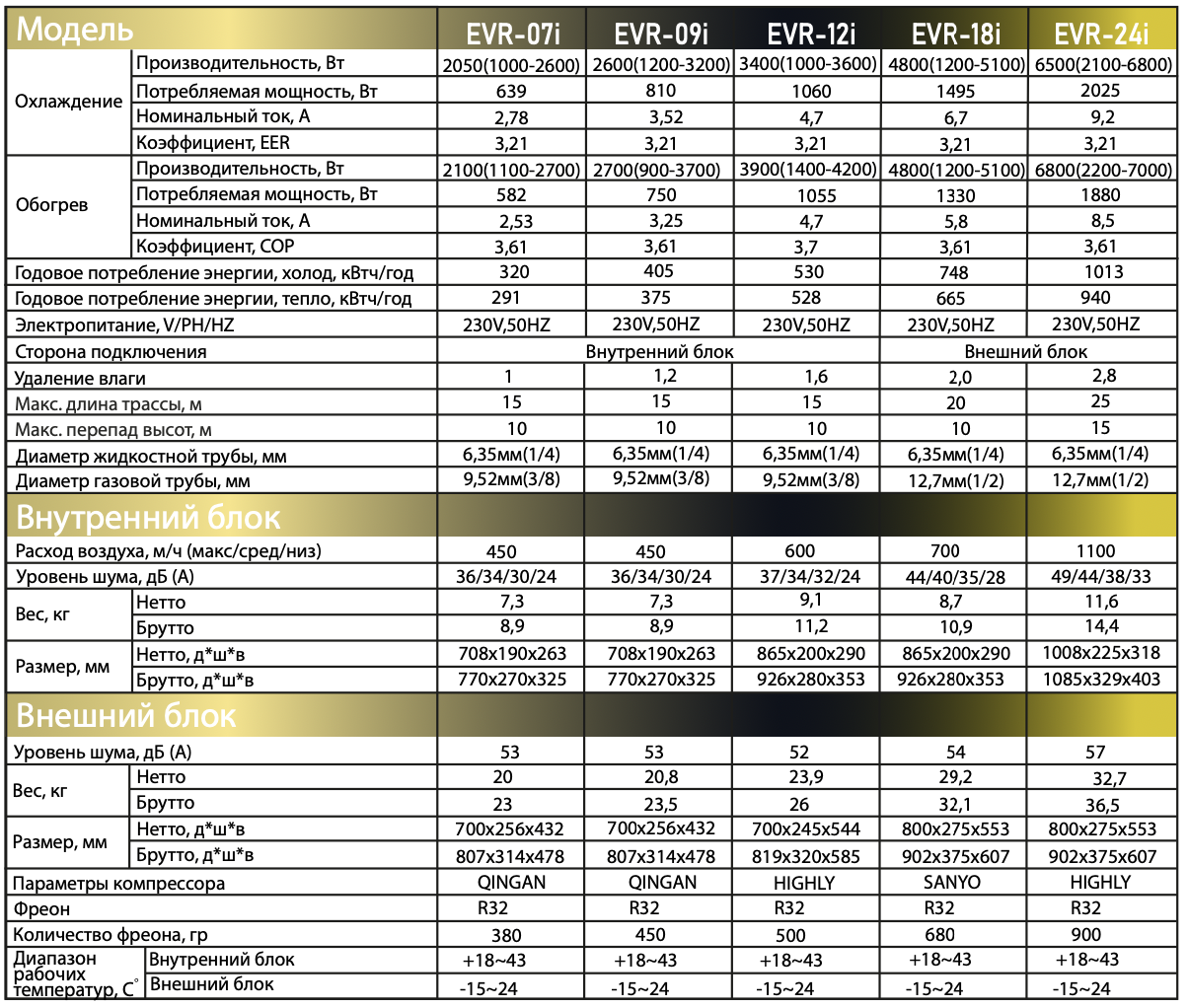 Схема подключения внутреннего блока Dahatsu DHP/DHV