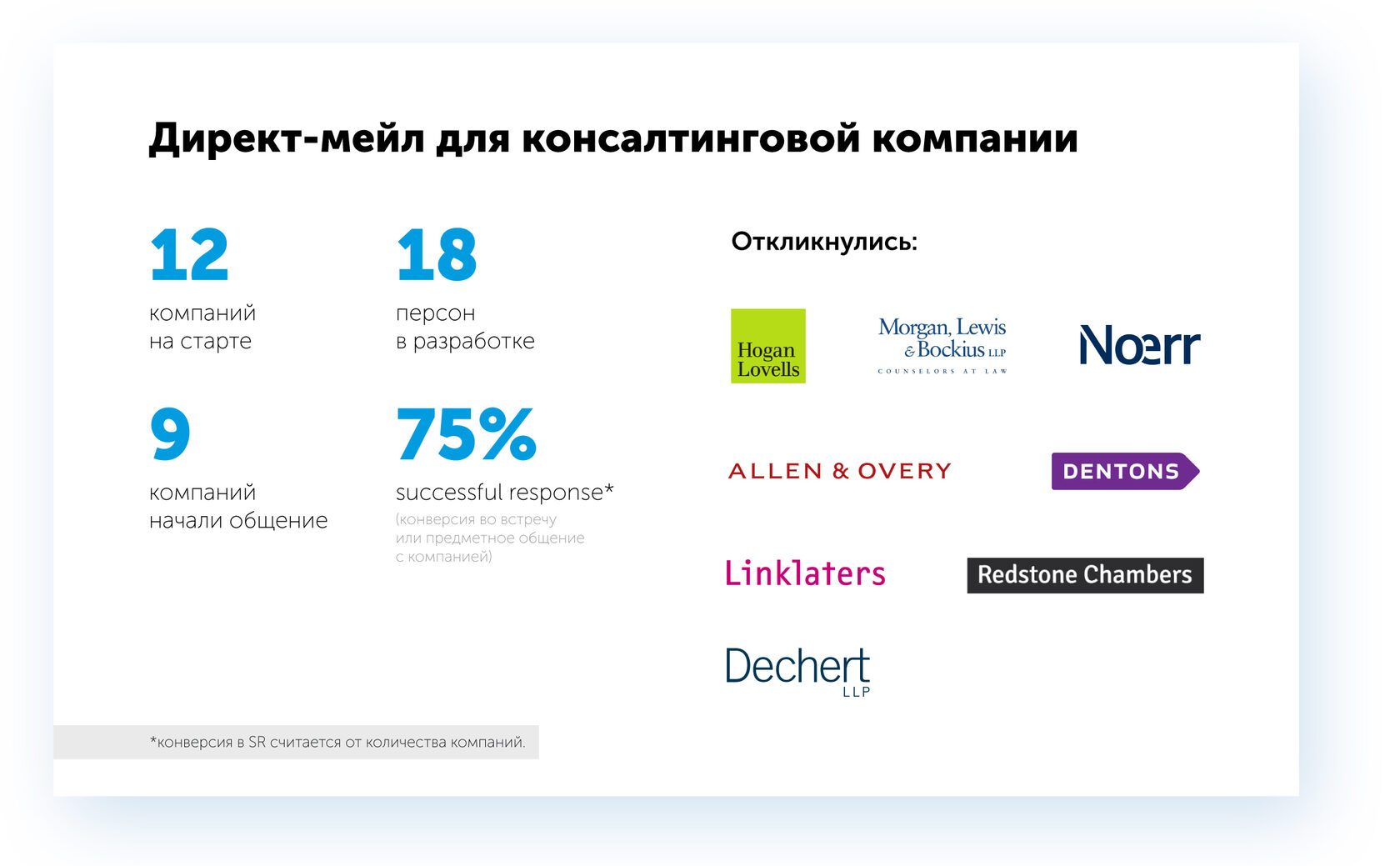 Цифровой директ-мейл в B2B-маркетинге