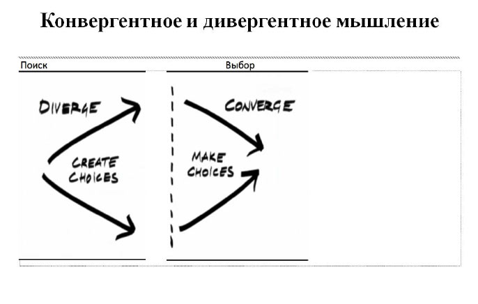 Дивергентное мышление