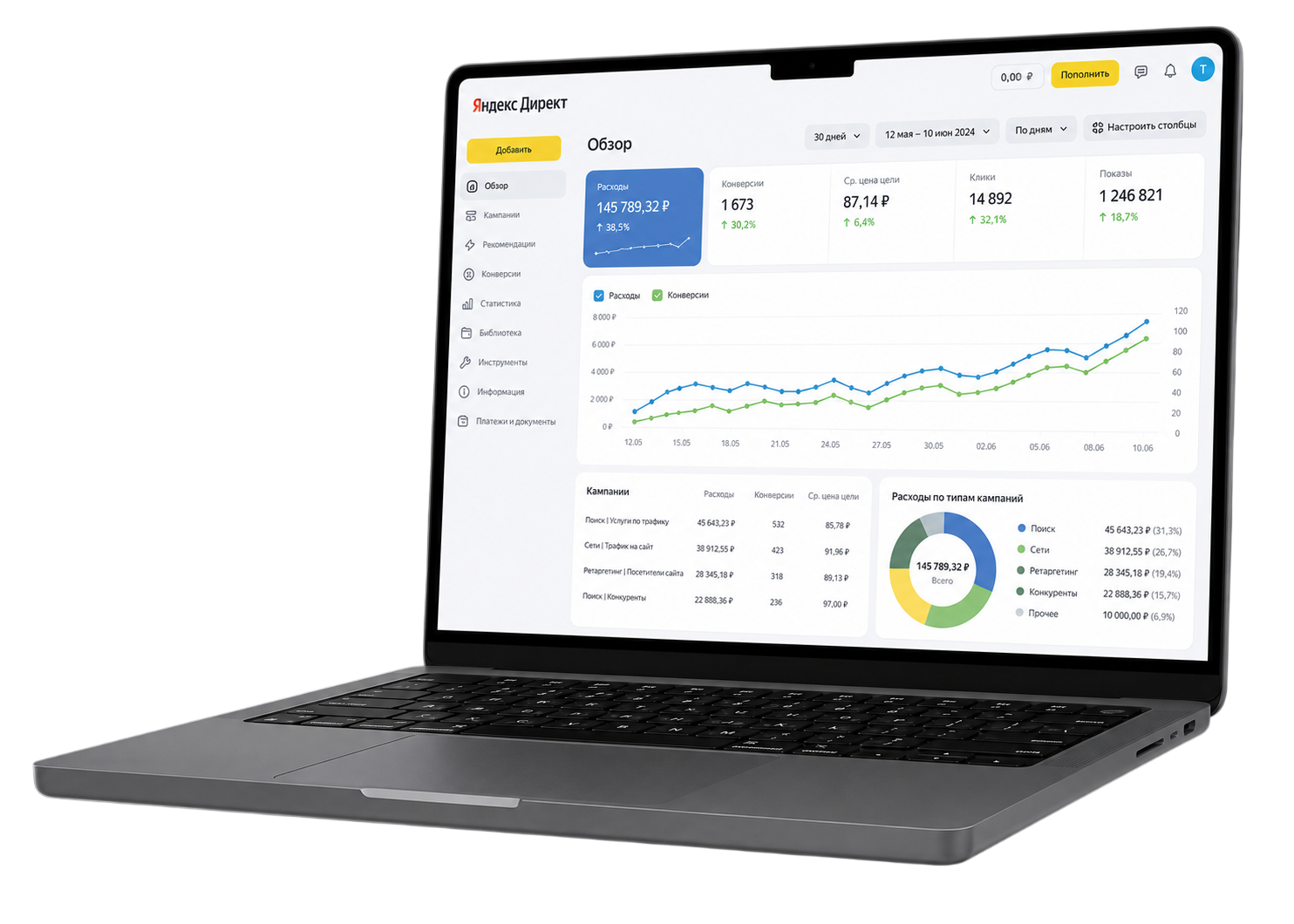 Яндекс Директ dashboard