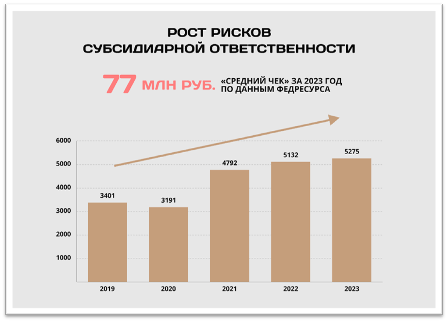 Подробный обзор статистики ФНС от «Туров и партнеры» за 2023 год Причитав эту статью, вы узнаете: + Бонус: как всегда, полезные комментарии и рекомендации по оптимизации от наших юристов!-7