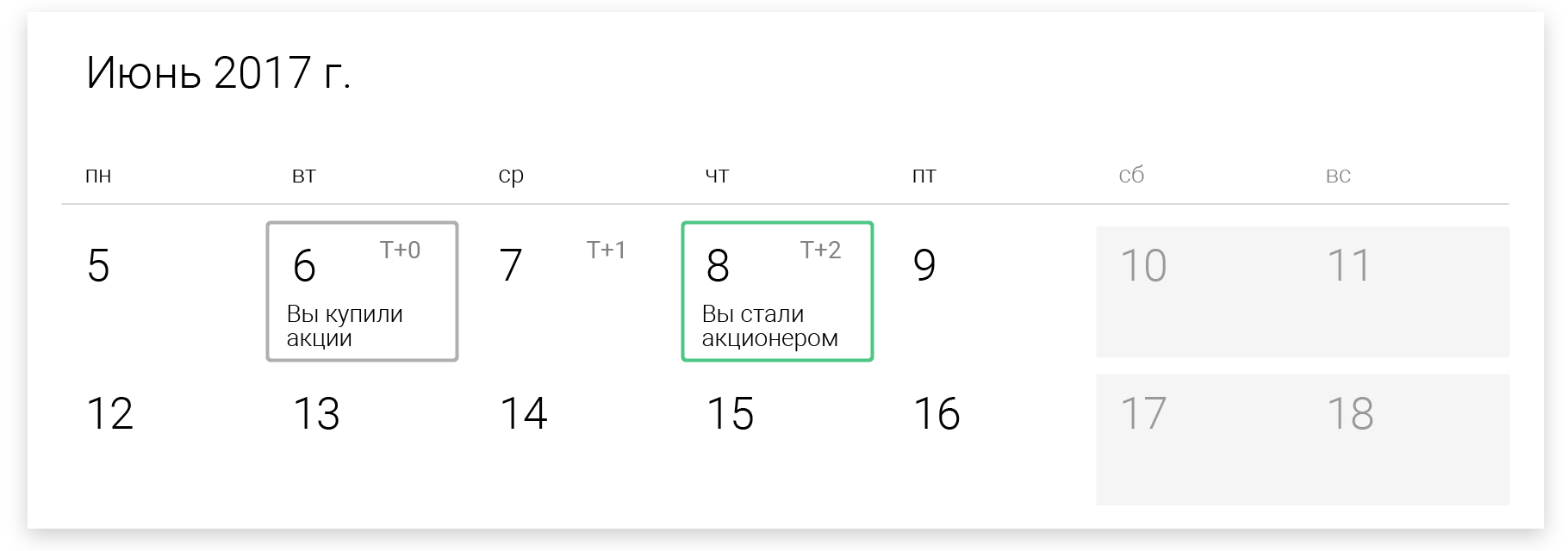 Как получать дивиденды с акций Как получать дивиденды с акций
