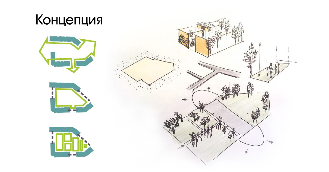 Схема основанная на периметральной компоновке жилых номеров вокруг дворового пространства