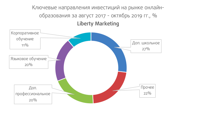 Направления интернета