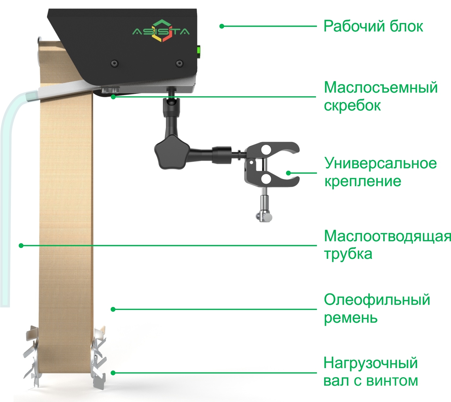 Скиммер Skimol для очистки СОЖ и моющих растворов от масла. Компания ASISTA