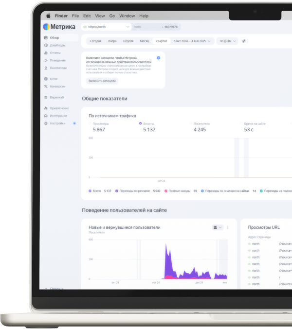аналитика метрика создание сайтов под ключ