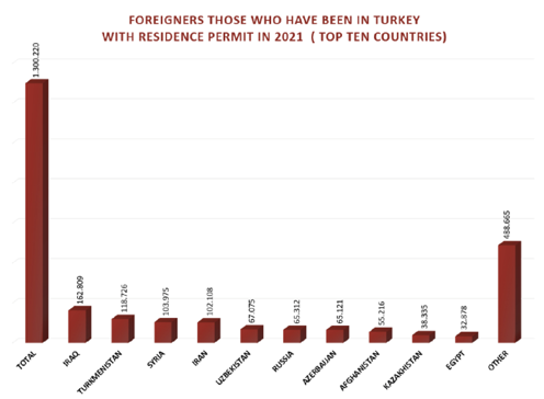 количество русских в Турции