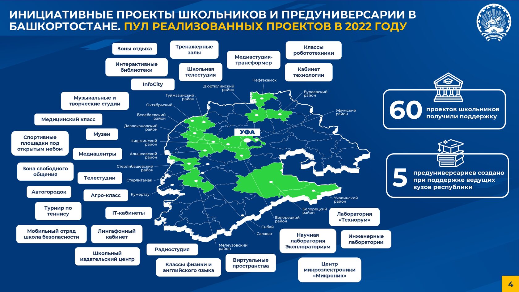 Инициативное бюджетирование пермский край 2024 результаты