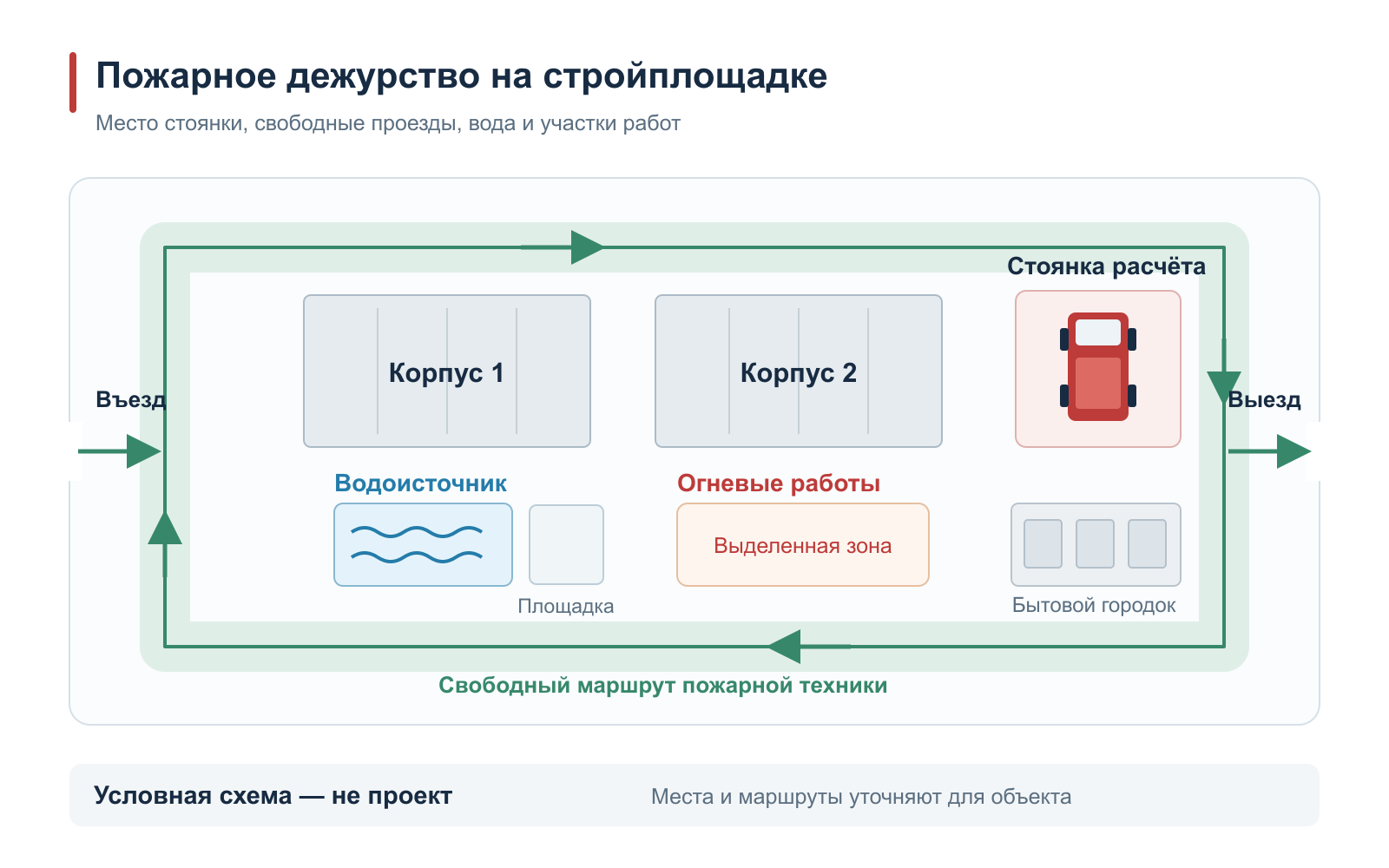 Условная схема стоянки расчёта, проездов и водоисточника на стройплощадке.