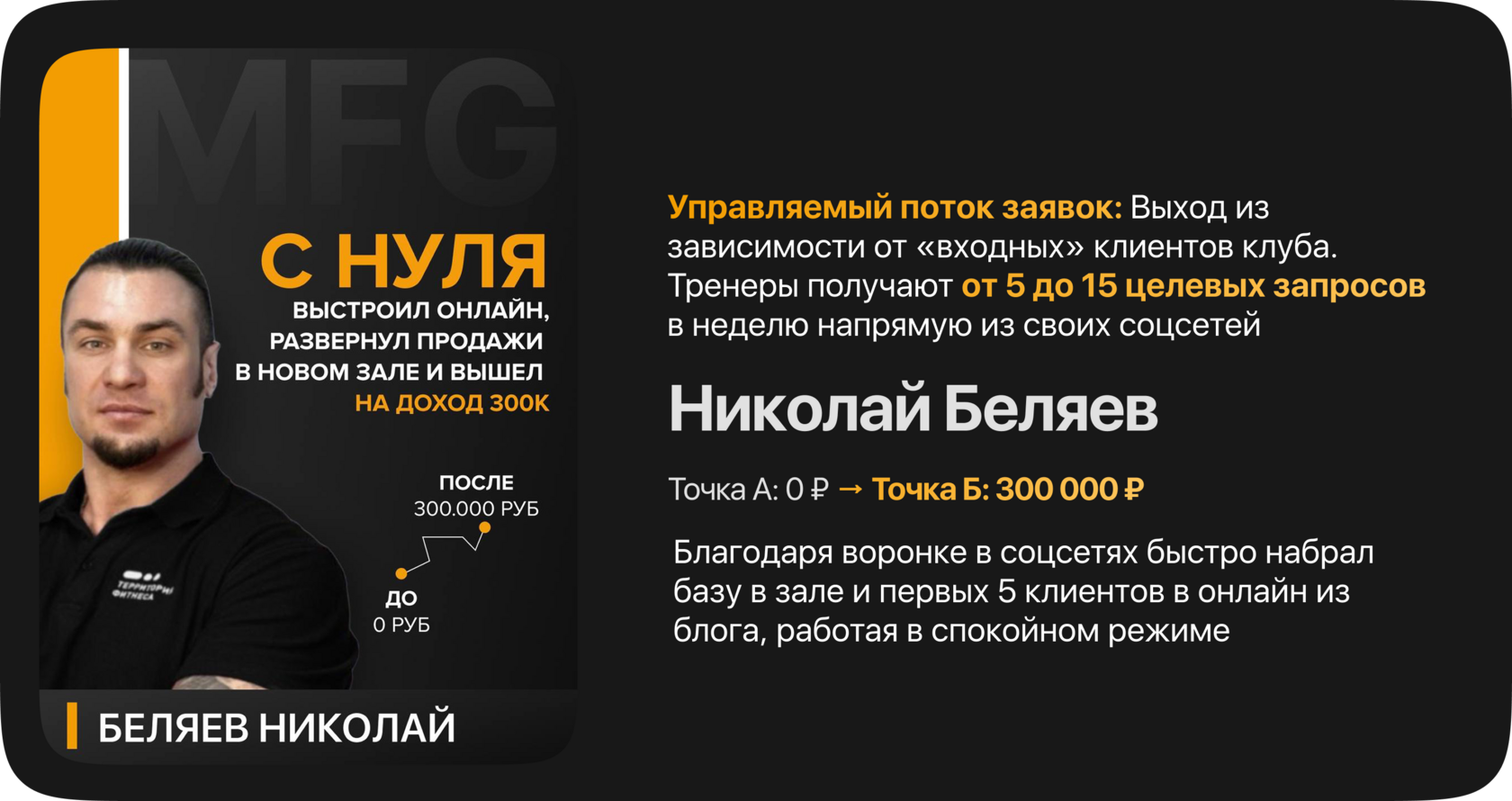 Беляев Николай