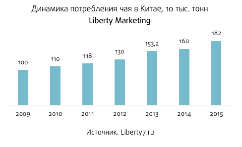 Empire Market Darknet Stats