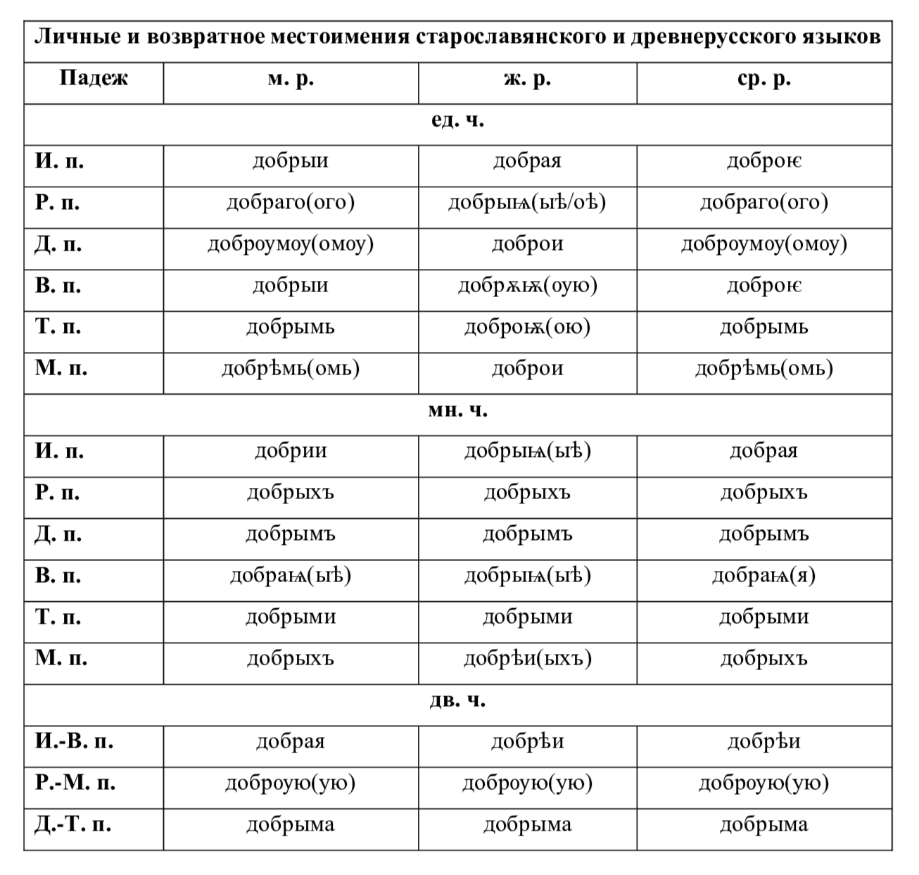 Вместо тысячи слов. Как подобрать мощные прилагательные и оживить текст