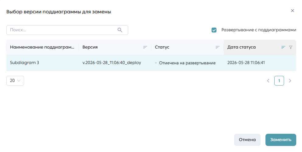 Диалог выбора версии поддиаграммы для замены