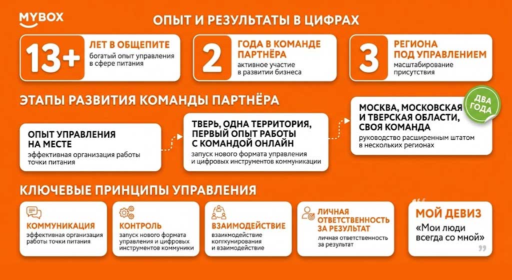 Франшиза MYBOX отзывы партнёров: рост от одной территории до трёх регионов за два года