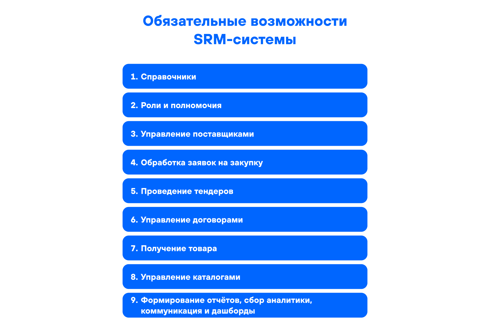Возможности SRM-систем