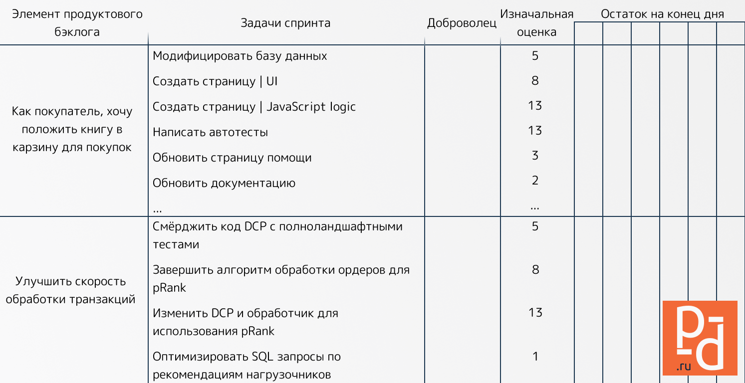 Планирование Спринта (Sprint Planning)