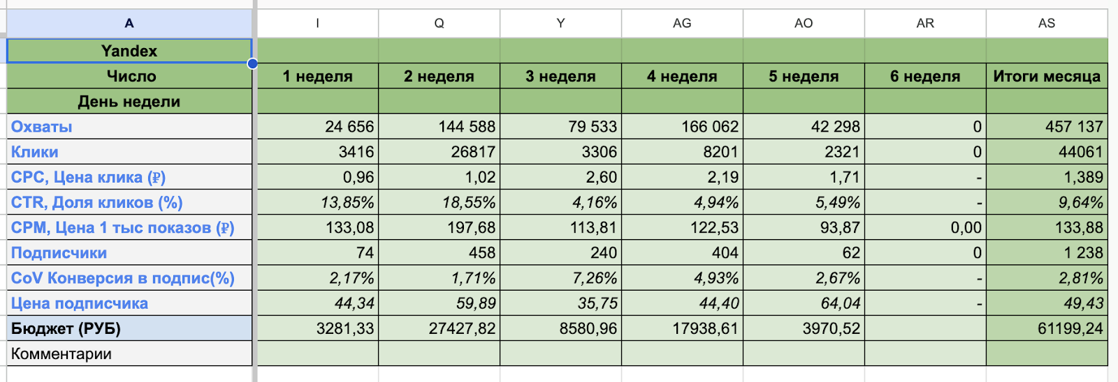 Кейс 1238 подписчиков