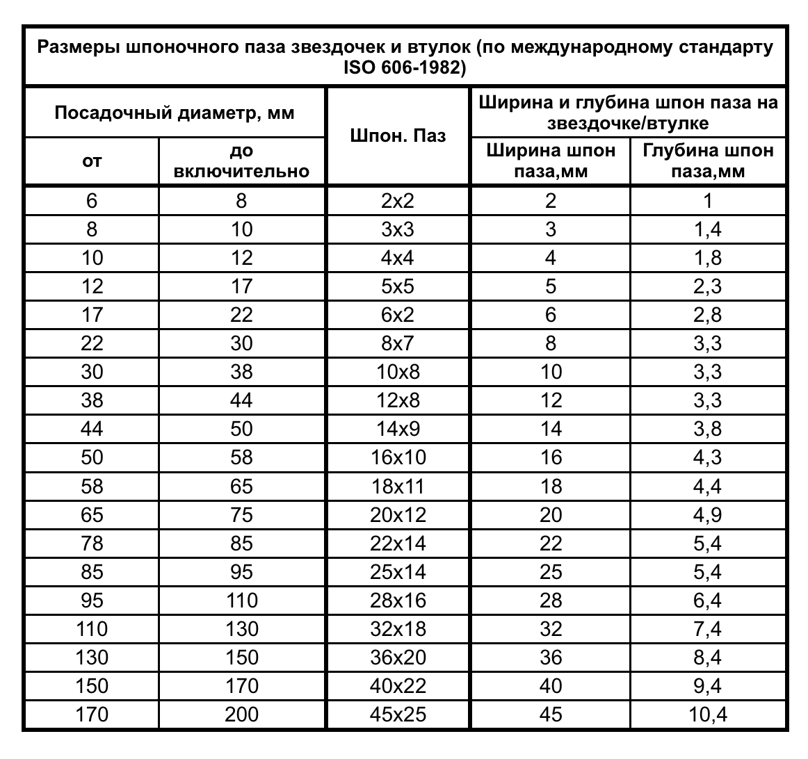 Выбор сечения кабеля для кухни