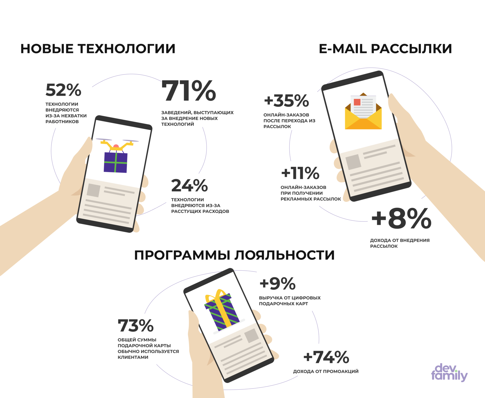 Что случилось с общепитом в 2022 году? И к чему готовиться ресторанам в  2023 | Блог Веб Секрет