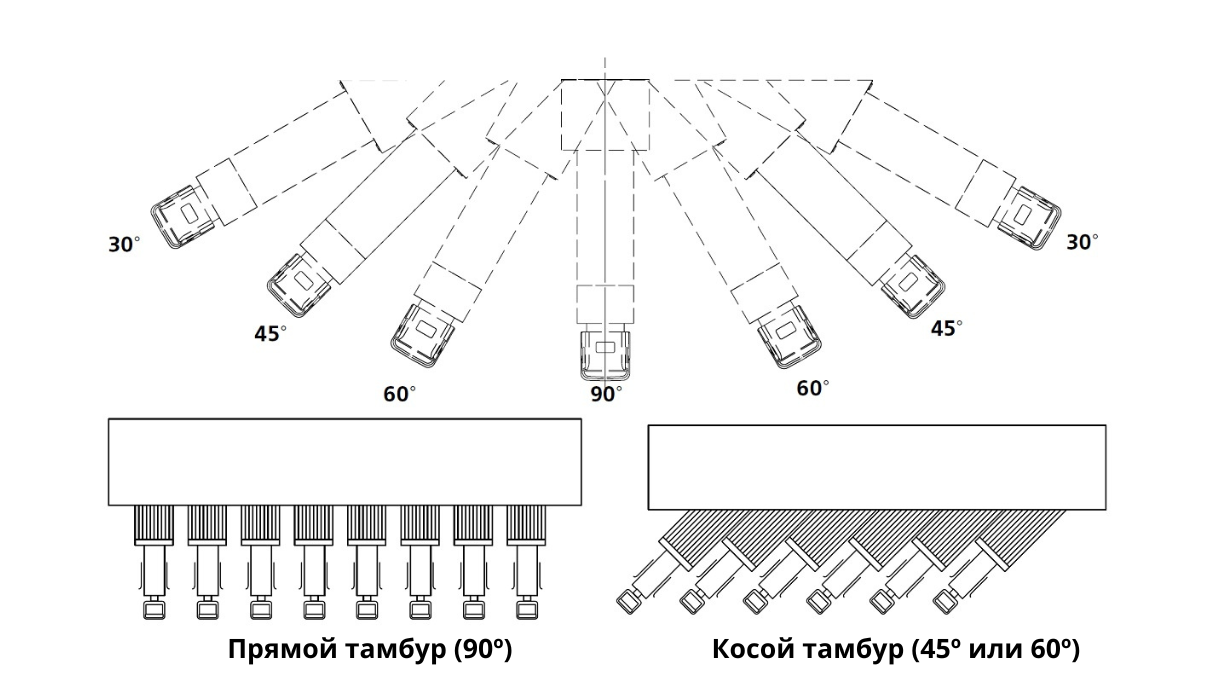 Тамбура перегрузочные Doorhan