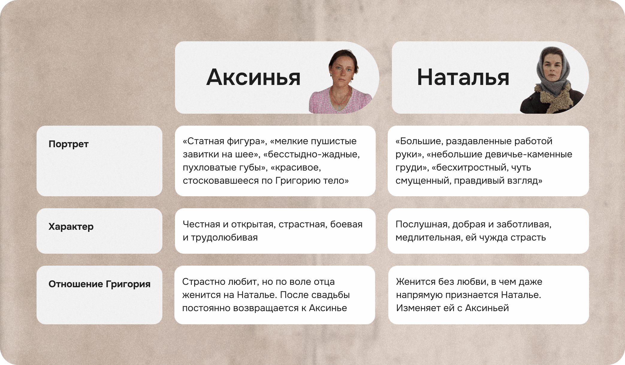 аксинься тихий дон, наталья тихий дон