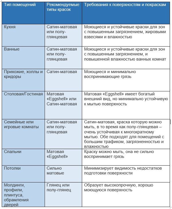 Как сделать автомобиль матовым?