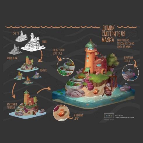 Иллюстрация к отзыву студента NewArtSchool