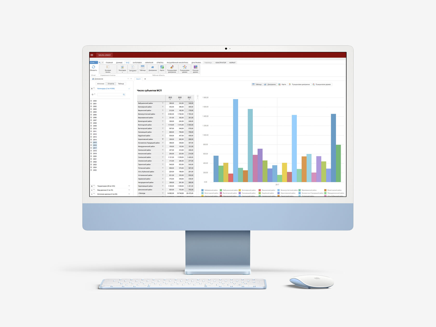 Российские BI-системы: отечественные аналоги Power BI, Tableau, Qlik для  бизнес-аналитики