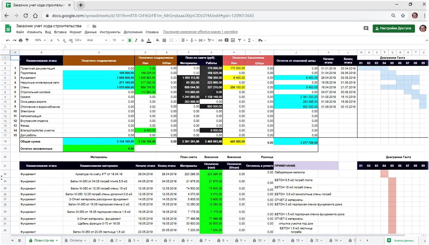 Гугл таблицы план факт