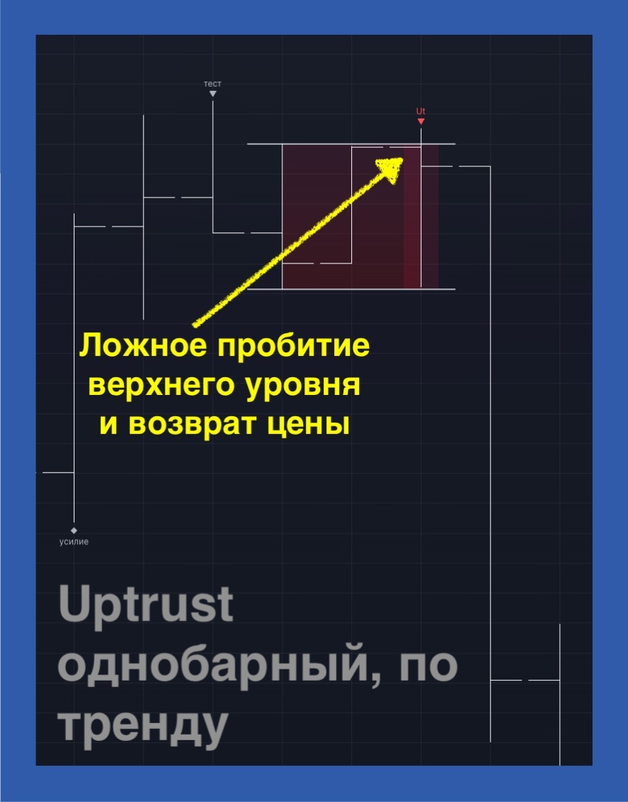 Манипуляция: Uptrust (однобарный, по тренду)