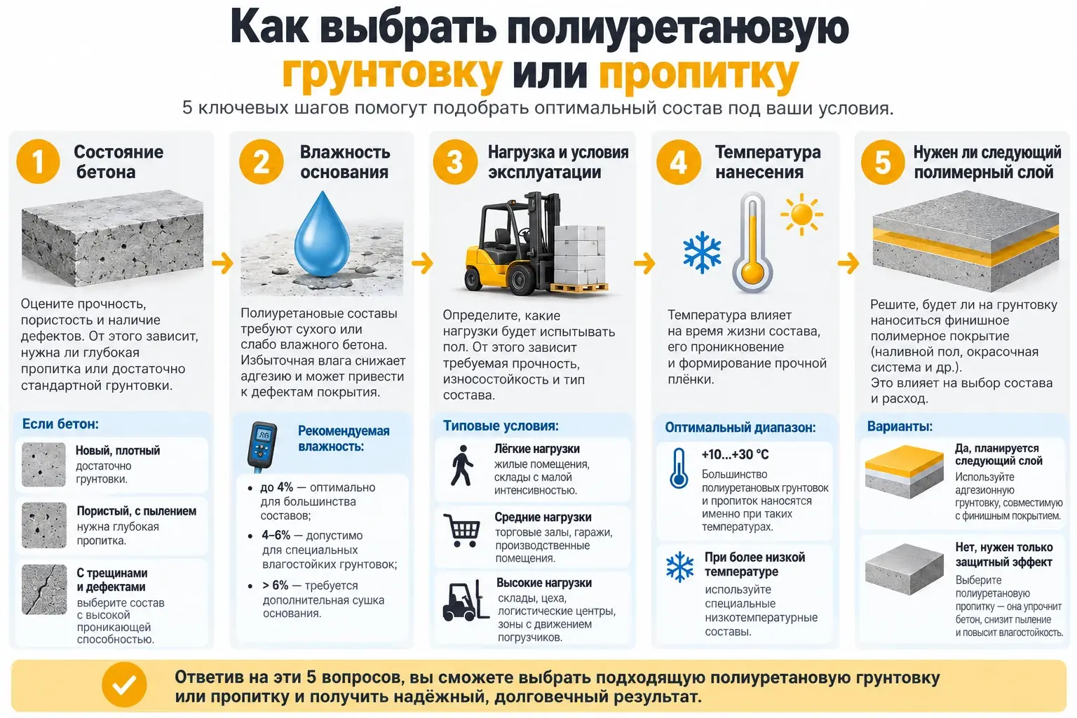 Как выбрать полиуретановую грунтовку или пропитку для бетона