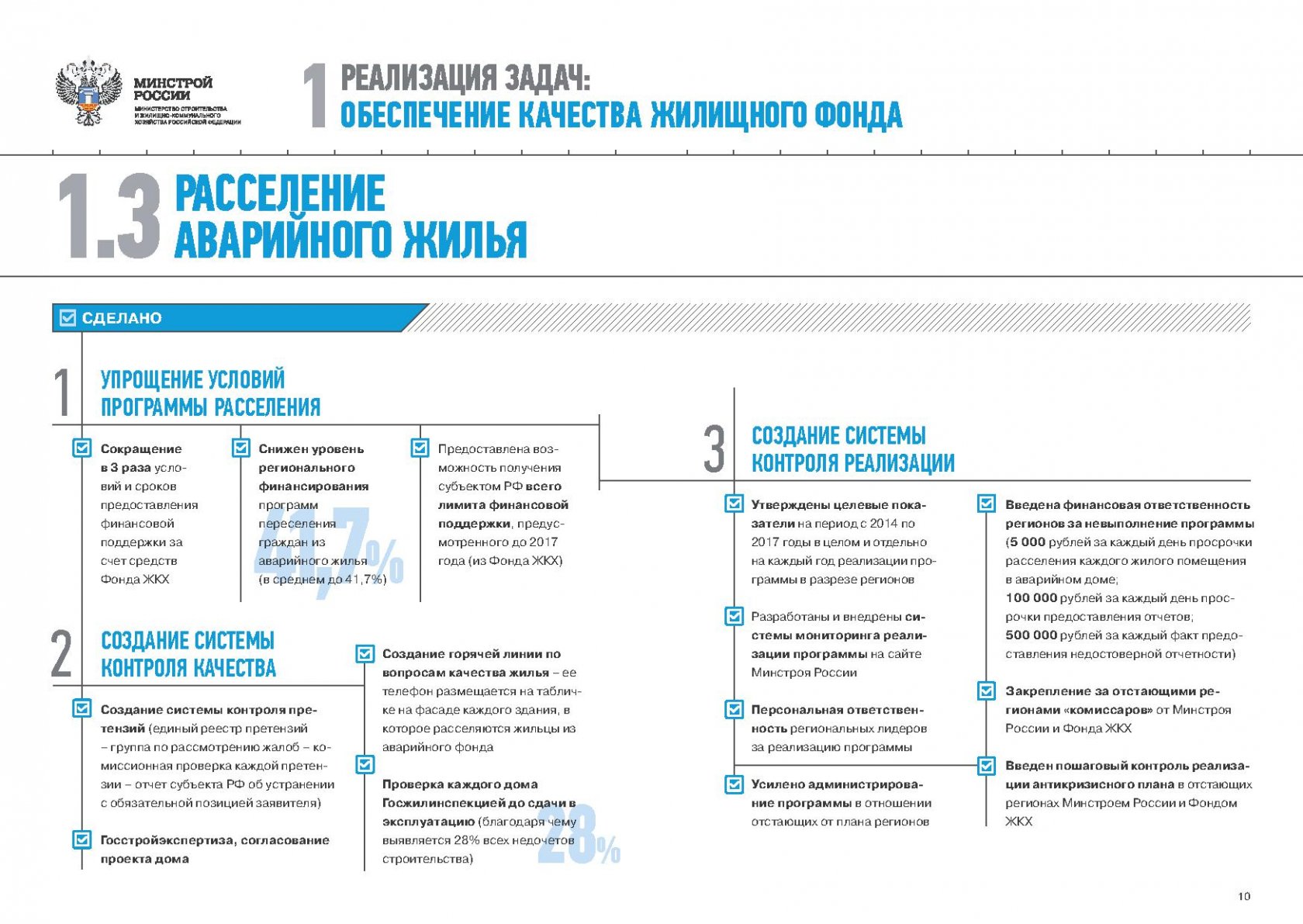 Xml схемы минстрой рф официальный сайт