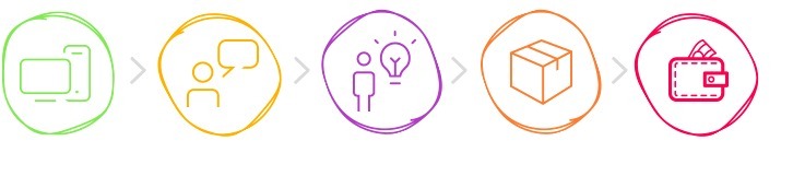 Доставка кальянов в Алматы, Прокат кальянов в Алматы, Аренда кальянов в Алматы