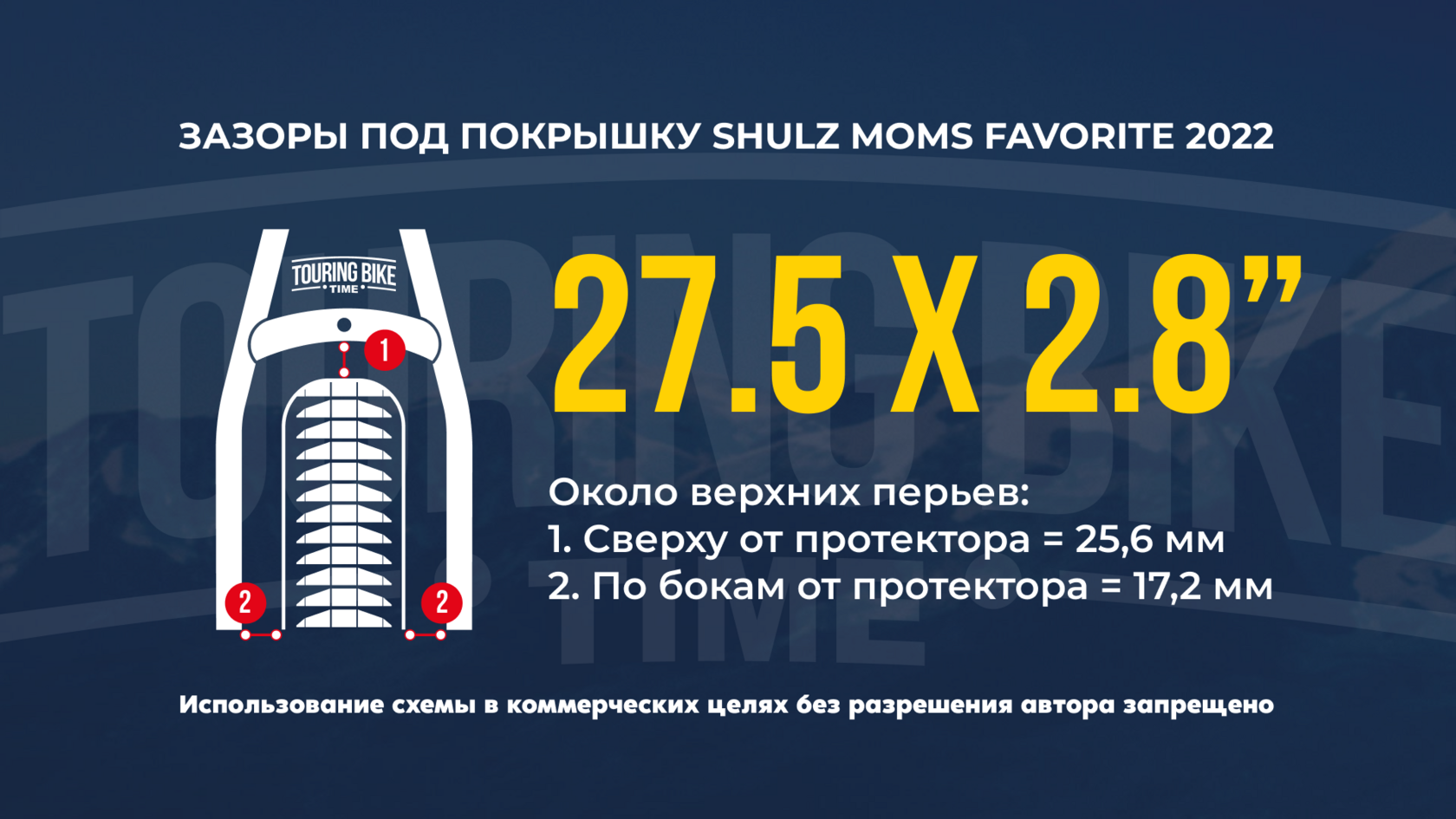 Shulz Mom's Favorite. Зазоры под покрышку у верхних перьев