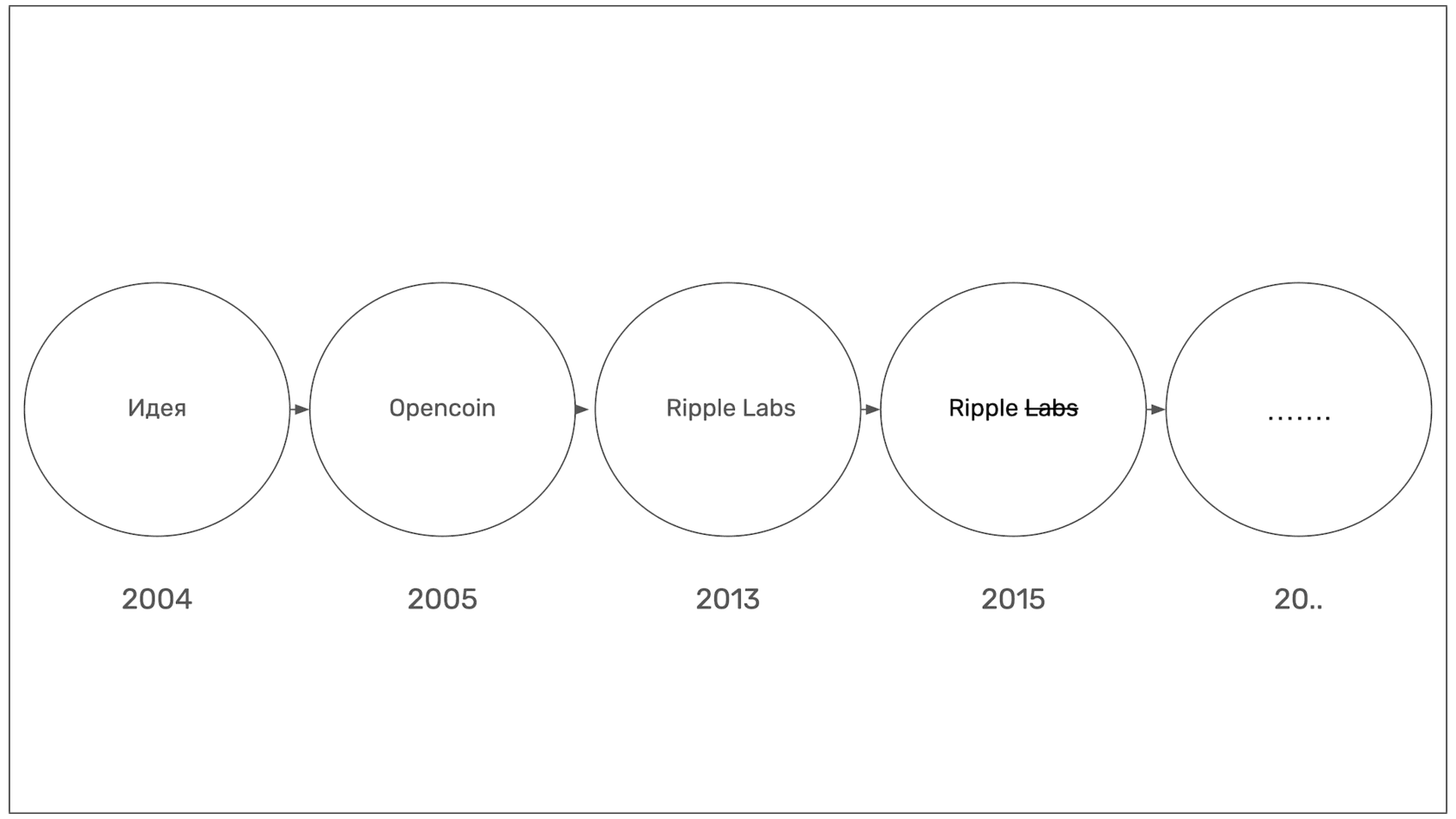 Ripple. Переименования 