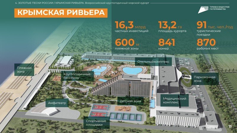 отель Крымская Ривьера на побережье Черного моря