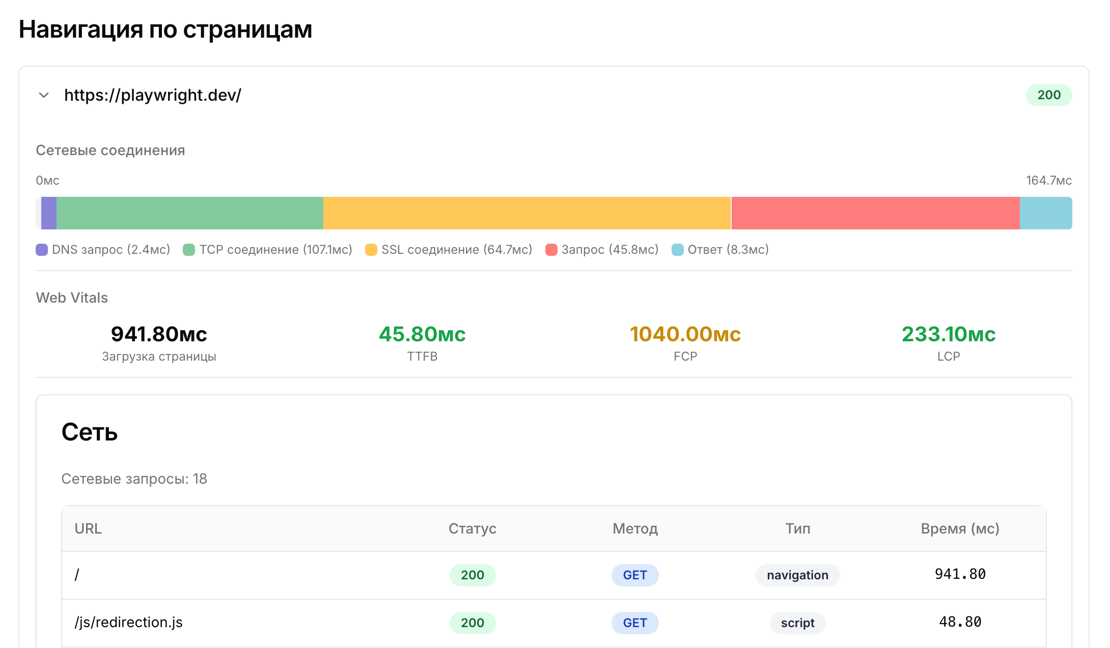 Результат синтетической проверки в Pingera