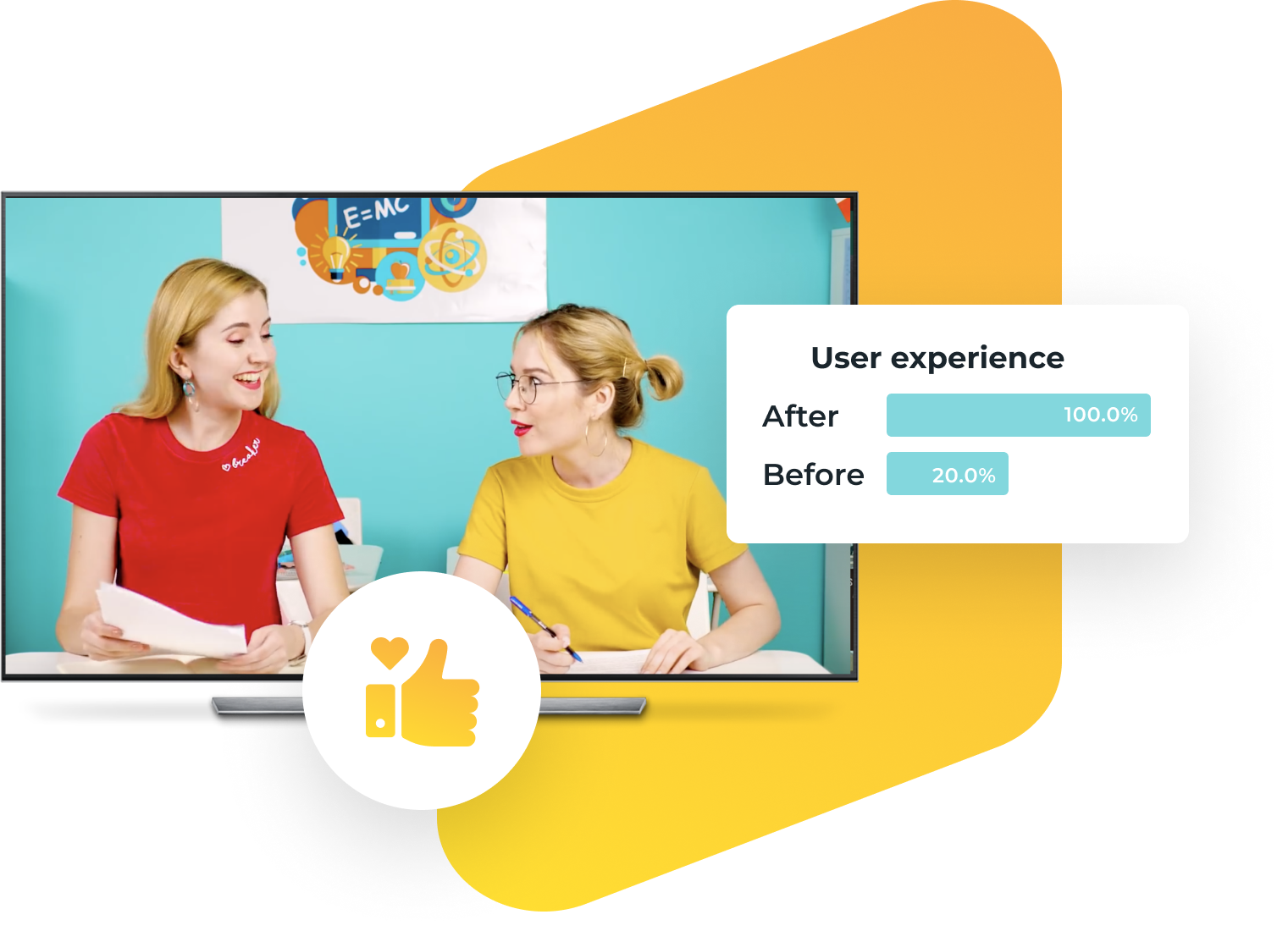 Apptivise conducts A/B testing to ensure positive user experience