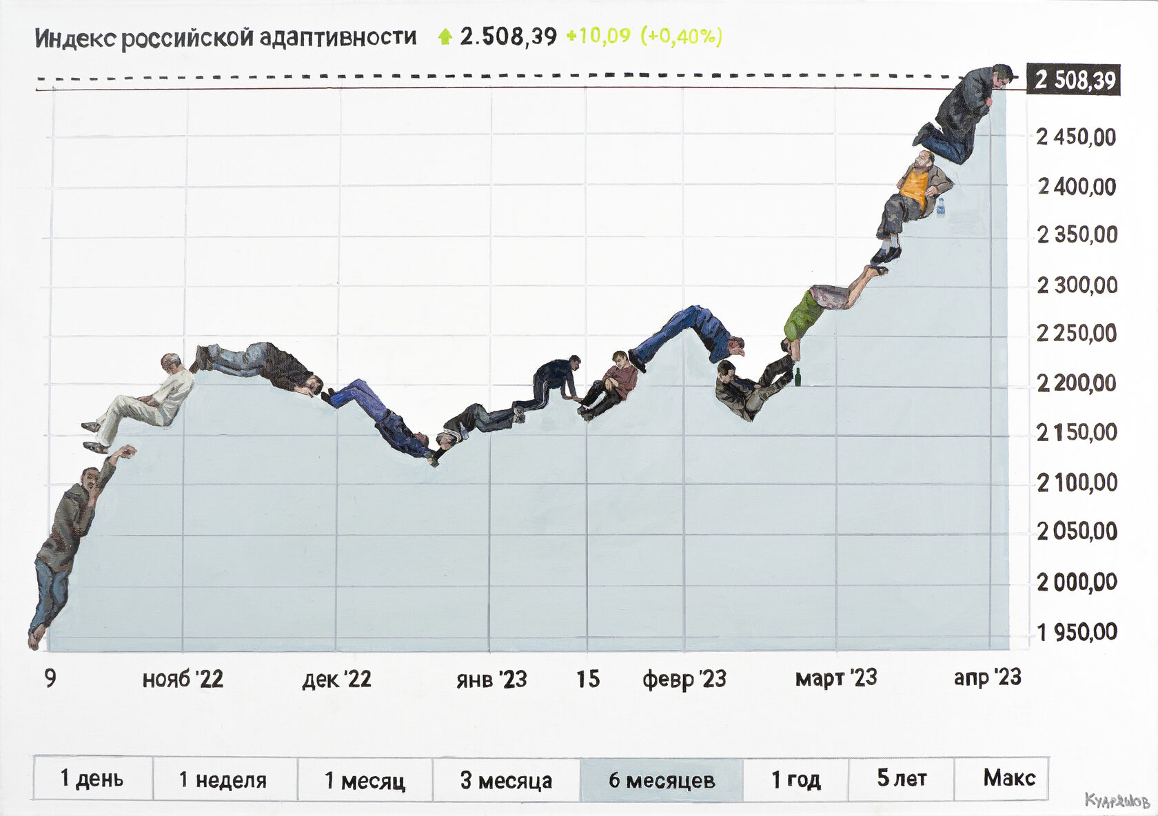 Работы 2023 года