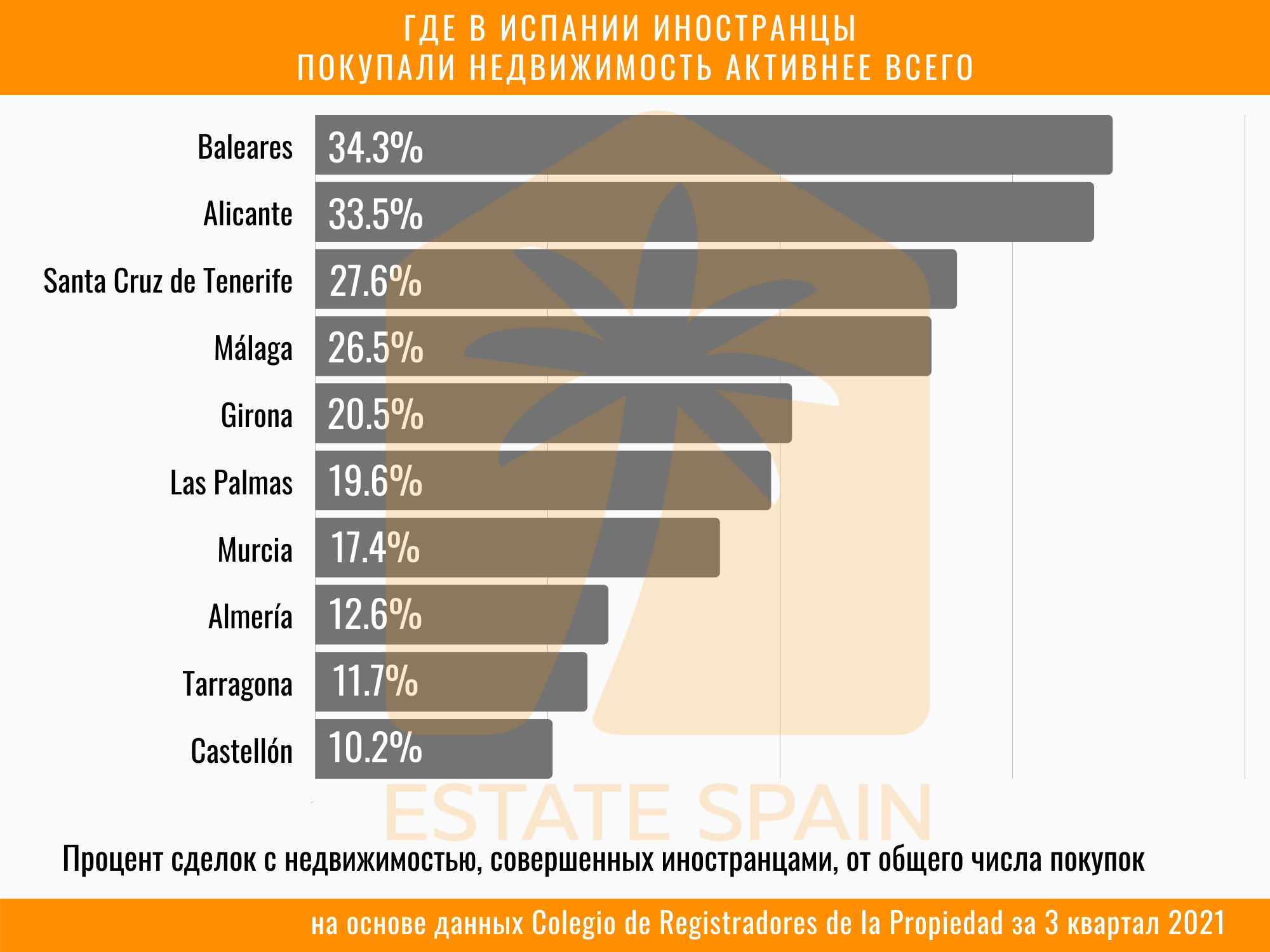 Цены на недвижимость Испании-2023: сколько стоит жилье сейчас