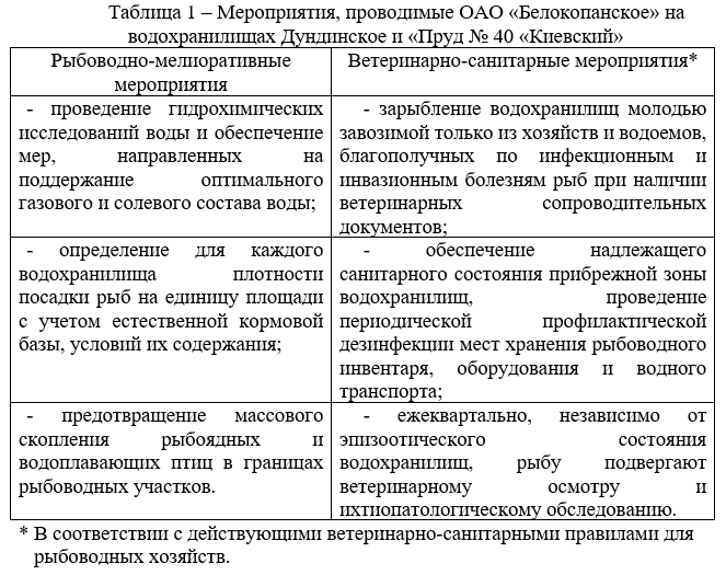 Мероприятия, проводимые ОАО «Белокопанское» на водохранилищах Дундинское и «Пруд № 40 «Киевский»